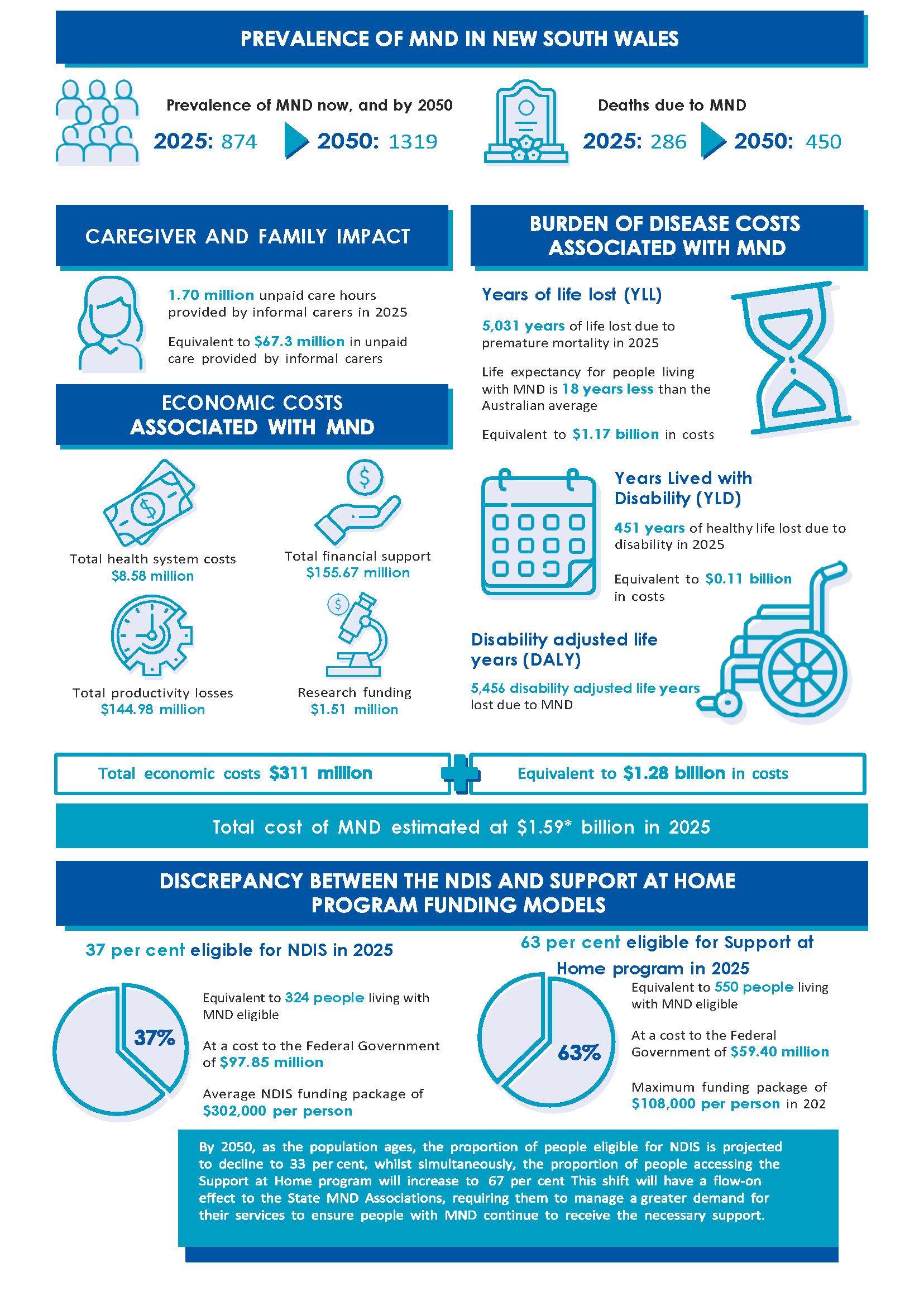 NSW Evo Health Page 1